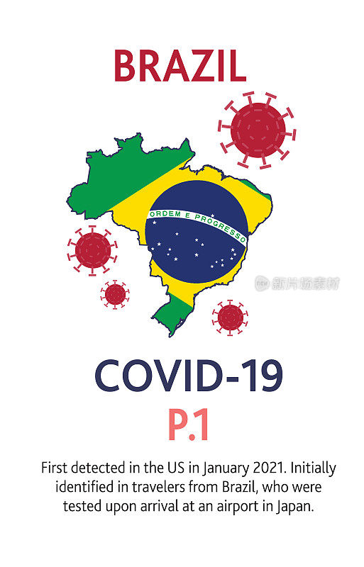 Covid-19 P.1巴西变体网站横幅设计模板，带有放置文本和病毒突变的原产国